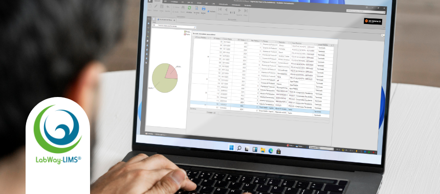 LabWay-LIMS® cuenta con un módulo dentro de todas sus categorías de indicadores y KPI´s