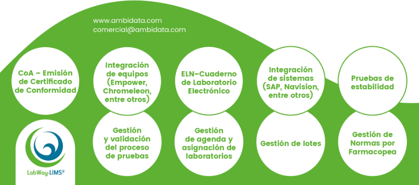 LabWay-LIMS®: Innovación en la Gestión de Laboratorios Farmacéuticos